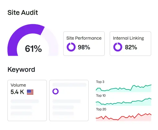Example of Site Audit insights.